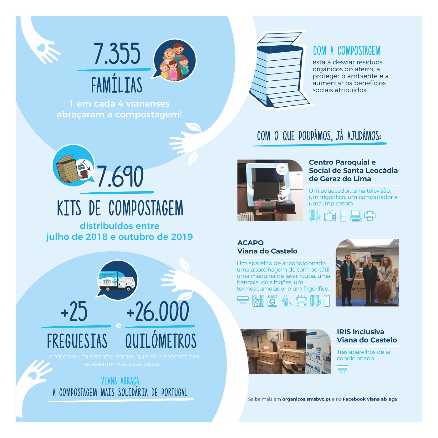 Mais de 7355 famílias a fazer compostagem doméstica - 2